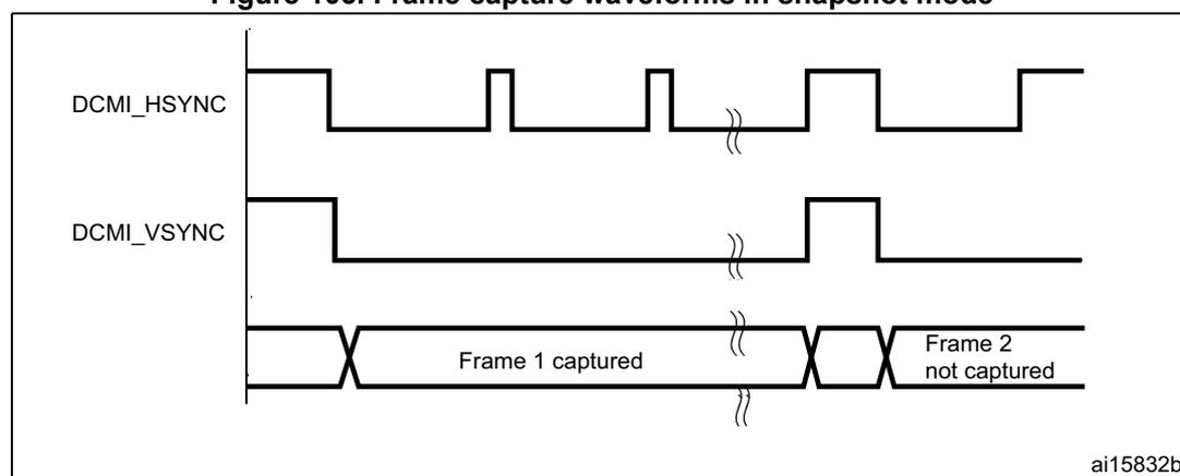 Timing diagram for DCMI snapshot mode showing DCMI_HSYNC, DCMI_VSYNC, and the resulting frame capture. DCMI_HSYNC and DCMI_VSYNC pulses trigger the capture of 'Frame 1'. After Frame 1 is captured, subsequent pulses do not trigger 'Frame 2', which is labeled 'Frame 2 not captured'.