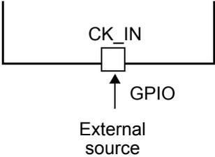 Schematic showing an external clock source connected to a single CK_IN pin, which is also labeled as a GPIO. The pin is represented as a square pad on a horizontal line.