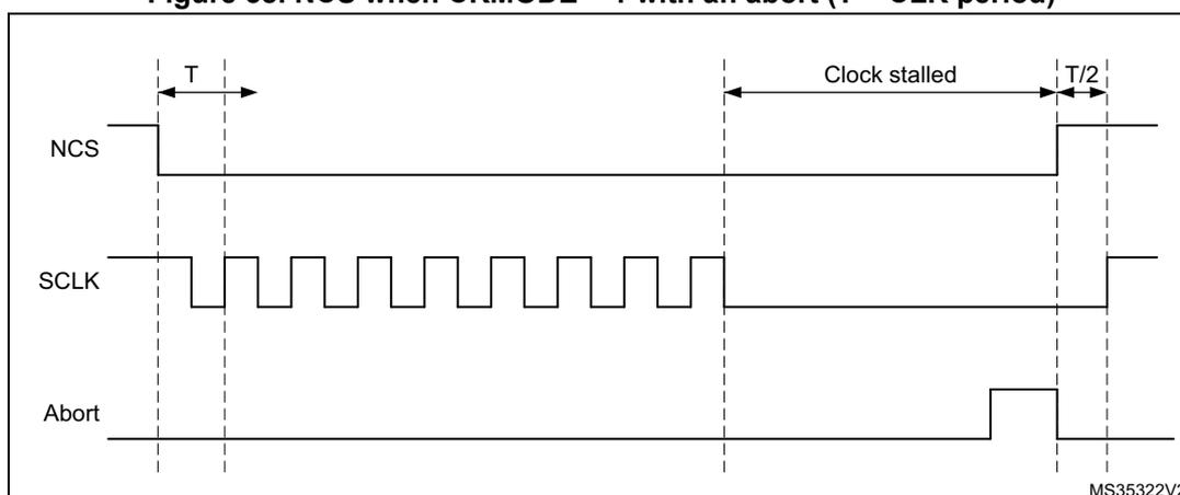 Timing diagram for Figure 38 showing NCS, SCLK, and Abort signals. NCS is high initially, then goes low. SCLK is a square wave. The first falling edge of SCLK after NCS goes low is marked. The period between this falling edge and the next rising edge of SCLK is labeled T. After the falling edge of SCLK, the signal stays low for a period labeled 'Clock stalled'. Then, the Abort signal goes high. After the Abort signal goes high, NCS rises. The period between the rising edge of NCS and the rising edge of SCLK is labeled T/2. The diagram is labeled MS35322V2.