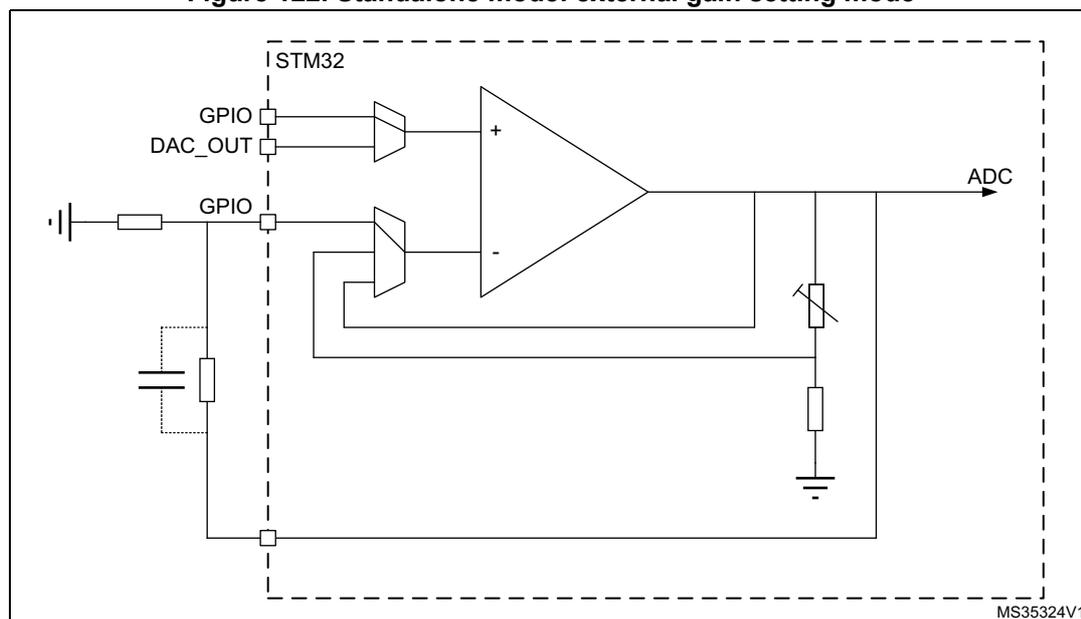 Circuit diagram of an operational amplifier (OPAMP) in standalone mode with external gain setting. The diagram shows an STM32 microcontroller (dashed box) connected to an external OPAMP circuit. Inside the STM32, there are GPIO and DAC_OUT pins. The OPAMP is represented by a triangle with '+' and '-' inputs. The non-inverting input (+) is connected to the DAC_OUT pin. The inverting input (-) is connected to a feedback network consisting of a resistor and a capacitor in parallel, which is then connected to a GPIO pin. The output of the OPAMP is connected to an ADC input and also to a feedback network consisting of a variable resistor and a capacitor in parallel, which is then connected to another GPIO pin. The diagram is labeled MS35324V1.