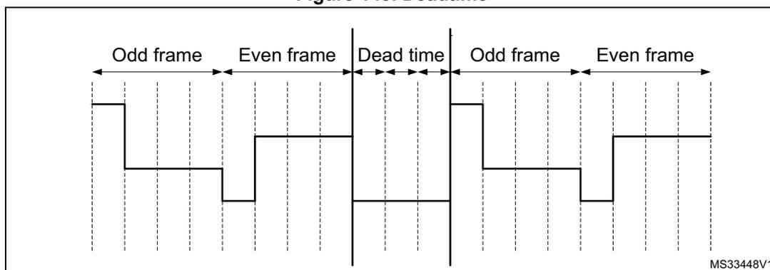 Timing diagram showing the sequence of frames and dead time. The diagram illustrates a sequence of frames: Odd frame, Even frame, Dead time, Odd frame, Even frame. The 'Dead time' period is shown as a gap between the frames where the signal levels are set to Vss. The diagram is labeled MS33448V1.