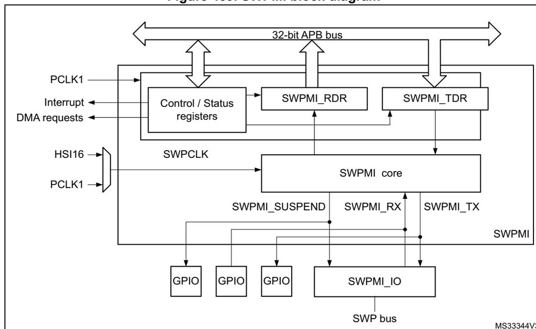 SWPMI block diagram showing internal components and external connections.