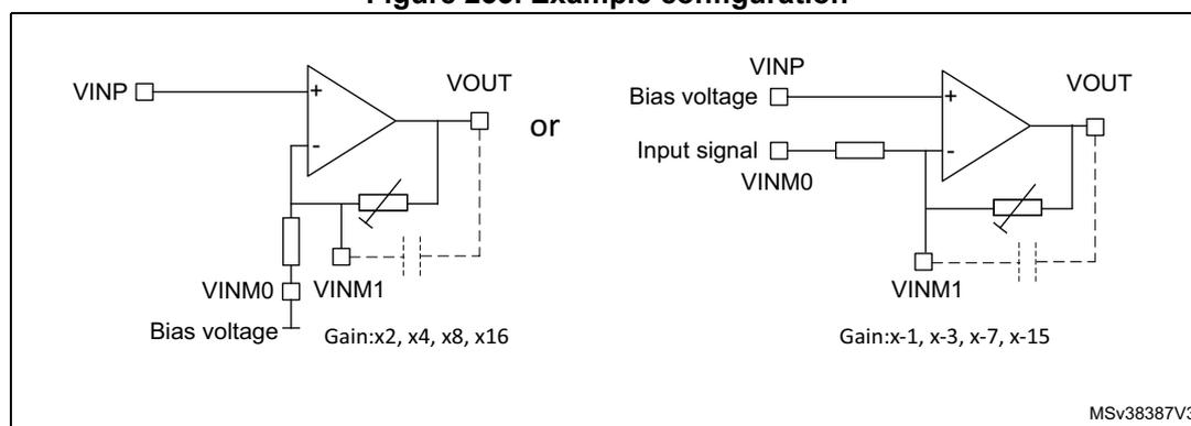 Figure 233: Two example configurations for the OPAMP. The left configuration shows a non-inverting amplifier with the non-inverting input (VINP) connected to a bias voltage, the inverting input (VINM0) connected to the output (VOUT) in a unity-gain feedback configuration, and the inverting input (VINM1) connected to a bias voltage through a resistor network. The gain is labeled as 'Gain:x2, x4, x8, x16'. The right configuration shows an inverting amplifier with the non-inverting input (VINP) connected to a bias voltage, the inverting input (VINM0) connected to an input signal through a resistor, and the inverting input (VINM1) connected to the output (VOUT) in a unity-gain feedback configuration. The gain is labeled as 'Gain:x-1, x-3, x-7, x-15'. The reference code MSv38387V3 is present in the bottom right corner.