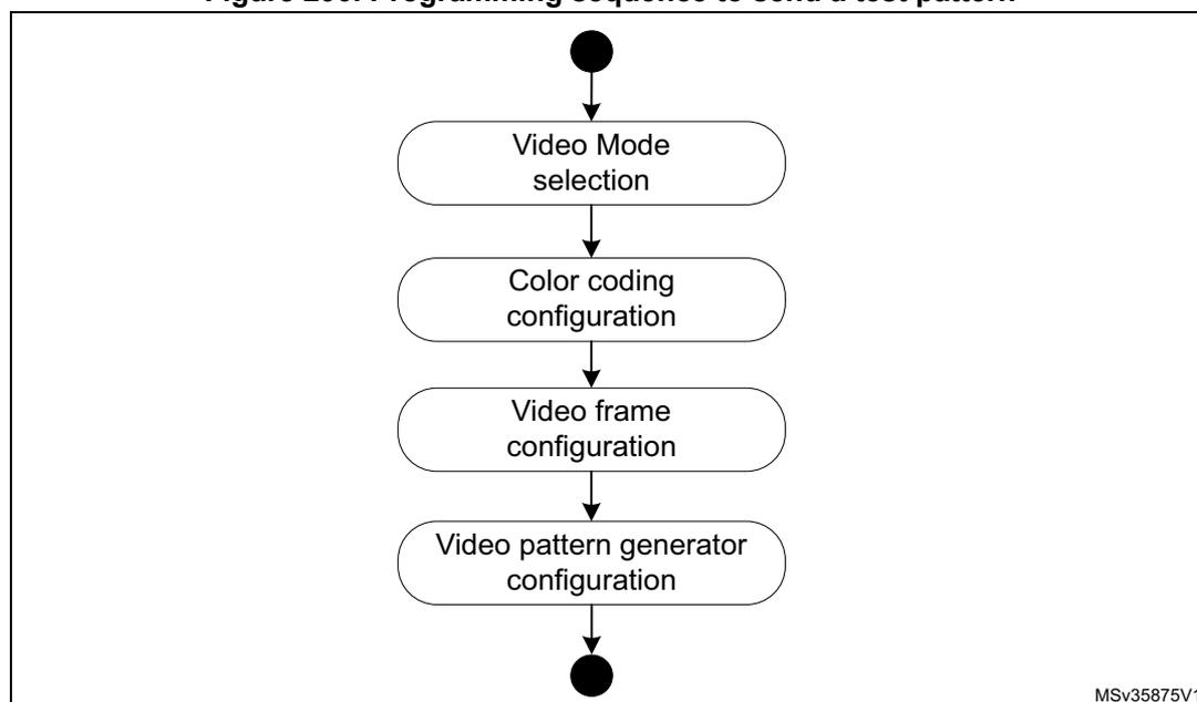 Flowchart showing the programming sequence to send a test pattern: Video Mode selection, Color coding configuration, Video frame configuration, Video pattern generator configuration.