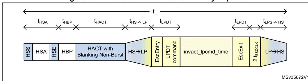 Timing diagram for non-burst with sync pulses showing various time intervals and signal states.