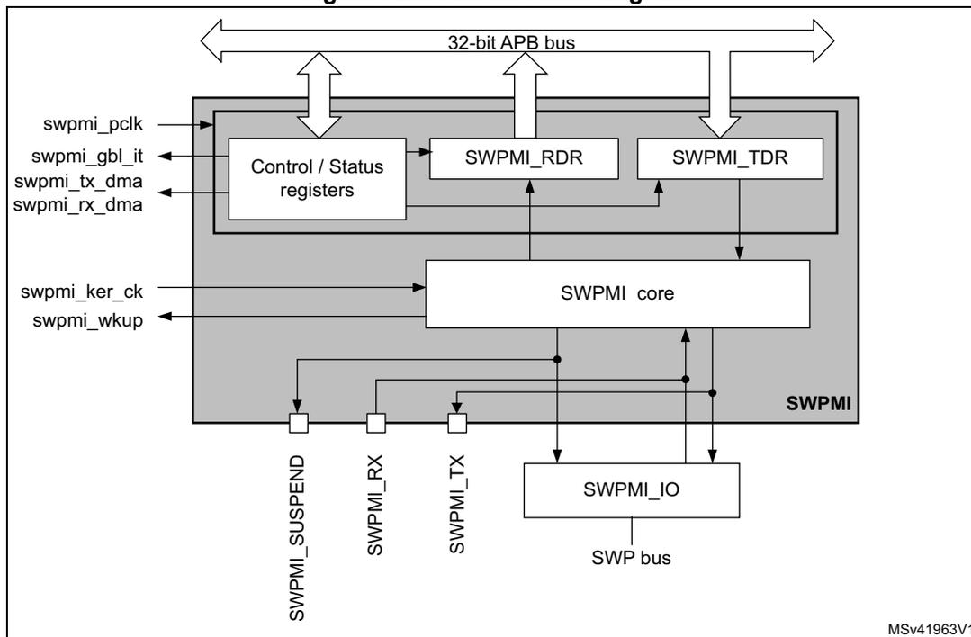 SWPMI block diagram showing internal components and external connections.