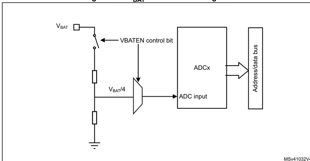 Figure 210. VBAT channel block diagram