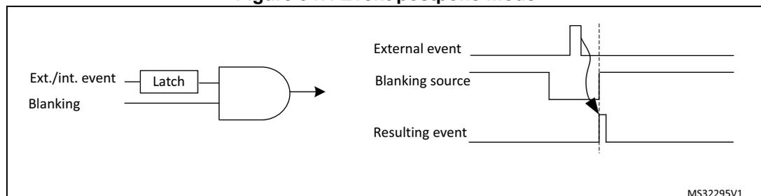 Figure 347: Event postpone mode diagram