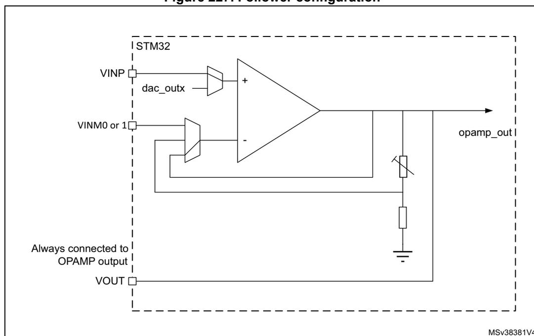 Circuit diagram of an operational amplifier (OPAMP) in follower configuration within an STM32 microcontroller. The diagram shows the internal structure of the OPAMP, including the input stage (VINP and VINM0 or 1), the output stage (opamp_out), and the feedback loop. The VINP input is connected to a DAC output (dac_outx). The VINM0 or 1 input is connected to the opamp_out output. The opamp_out output is also connected to a variable capacitor and a resistor, which are then connected to ground. The VOUT pin is labeled 'Always connected to OPAMP output'.