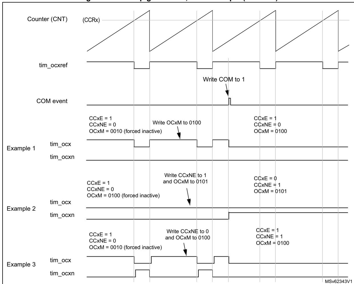Timing diagram showing Counter (CNT), tim_ocref, COM event, and three examples of tim_ocx and tim_ocxn output behaviors with configuration changes.