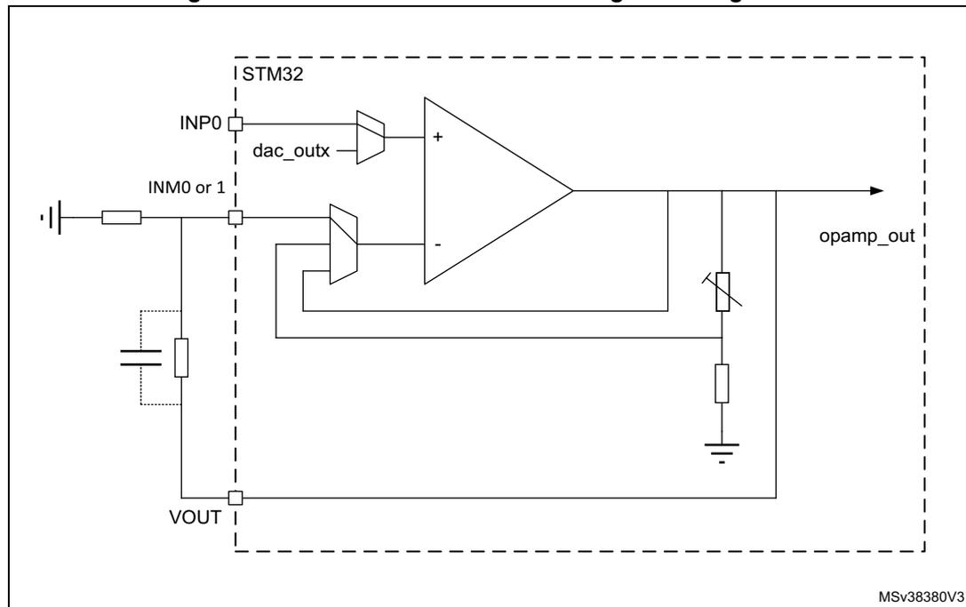 Circuit diagram of an operational amplifier (OPAMP) in standalone mode with external gain setting. The diagram shows an STM32 microcontroller (dashed box) containing an internal DAC (dac_outx) connected to the non-inverting input (INP0) and an internal switch connected to the inverting input (INM0 or 1). The inverting input is also connected to an external circuit consisting of a resistor, a capacitor, and a variable resistor (potentiometer) connected to ground. The output of the OPAMP is labeled 'opamp_out' and is connected to the external circuit. The diagram is labeled 'MSV38380V3' in the bottom right corner.