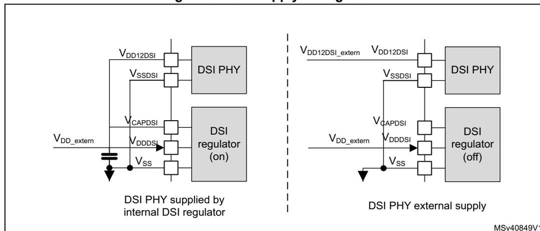 Figure 28. DSI supply configuration. The diagram shows two configurations for the DSI PHY and DSI regulator. The left side shows the DSI PHY supplied by the internal DSI regulator (on). The right side shows the DSI PHY external supply (off).