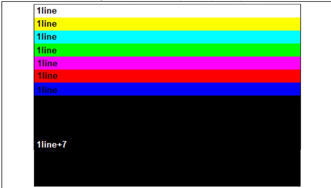 Figure 286: Horizontal pattern (103x15) showing color bar heights.