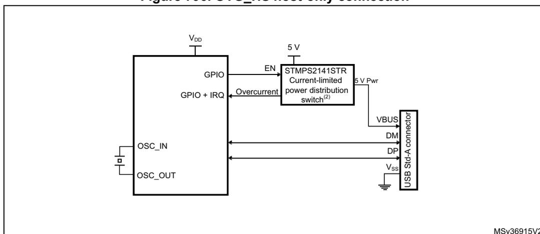 Figure 796. OTG_HS host-only connection diagram. The diagram shows a microcontroller (MCU) connected to an external power switch (STMP2141STR) and a USB connector. The MCU has pins for VDD, GPIO, OSC_IN, and OSC_OUT. The STMP2141STR is a current-limited power distribution switch with an EN pin connected to a 5V source and an Overcurrent pin connected to the MCU's GPIO + IRQ. The switch outputs 5 V Pwr to the VBUS pin of a USB Std-A connector. The USB connector also has pins for DM, DP, and Vss. The MCU's GPIO pins are connected to the STMP2141STR's EN and Overcurrent pins. The USB connector is connected to the MCU's DM, DP, and Vss pins. The diagram is labeled MSV36915V2.