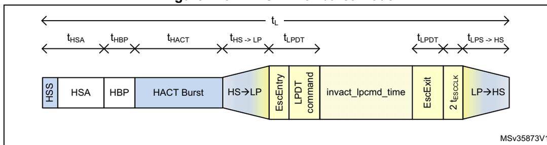 Timing diagram for burst mode showing various time intervals and signal states.