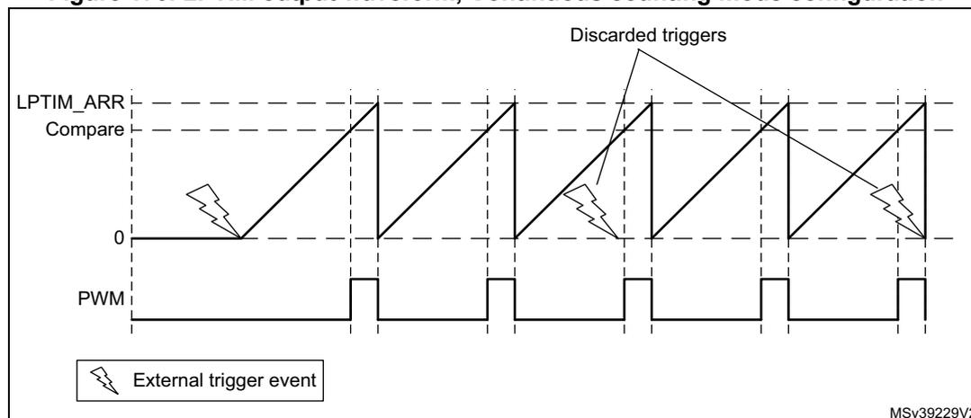 Figure 170: LPTIM output waveform, Continuous counting mode configuration. The diagram shows three waveforms over time. The top waveform, labeled 'LPTIM_ARR Compare', is a sawtooth wave that ramps up from 0 to a maximum value (LPTIM_ARR) and then resets to 0. The middle waveform, labeled '0', is a horizontal line at the zero level. The bottom waveform, labeled 'PWM', is a square wave that is high when the sawtooth wave is below a certain compare value and low otherwise. External trigger events, represented by lightning bolt symbols, are shown. The first trigger starts the counter. Subsequent triggers arriving while the counter is still running (before it reaches the ARR value) are labeled 'Discarded triggers'. A legend at the bottom left shows a lightning bolt symbol next to the text 'External trigger event'. The identifier 'MSV39229V2' is in the bottom right corner.