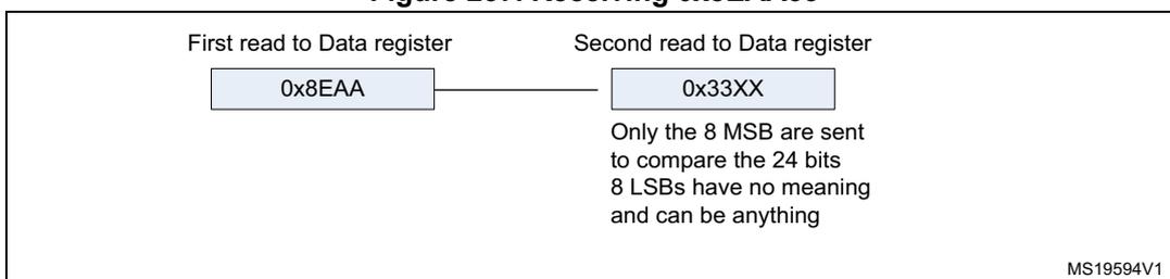 Diagram showing the reception of a 24-bit value 0x8EAA33. It consists of two steps: 'First read to Data register' with the value 0x8EAA, and 'Second read to Data register' with the value 0x33XX. A note indicates that only the 8 MSB are sent to complete the 24 bits, and the 8 LSBs have no meaning and can be anything. The diagram is labeled MS19594V1.
