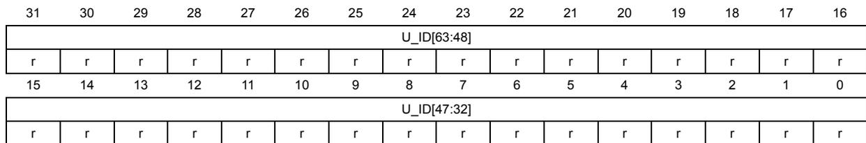 Bit layout diagram for the next 32 bits of the unique device ID register. It shows two rows of 16 cells each. The first row represents bits 31:16 (U_ID[63:48]) and the second row represents bits 15:0 (U_ID[47:32]).