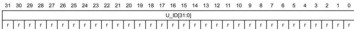 Bit layout diagram for the first 32 bits of the unique device ID register. It shows a single row of 32 cells, each containing 'r', representing bits 31:0 (U_ID[31:0]).