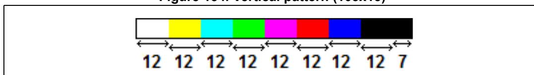 Figure 154: Vertical pattern (103x15) showing a horizontal sequence of color bars with pixel counts.