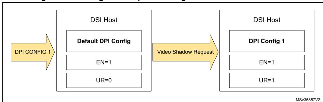 Figure 128: Configuration update during the transmission of a frame diagram