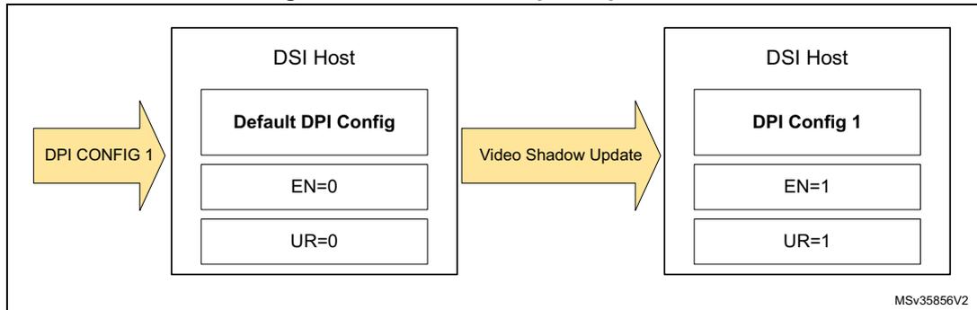 Figure 127: Immediate update procedure diagram
