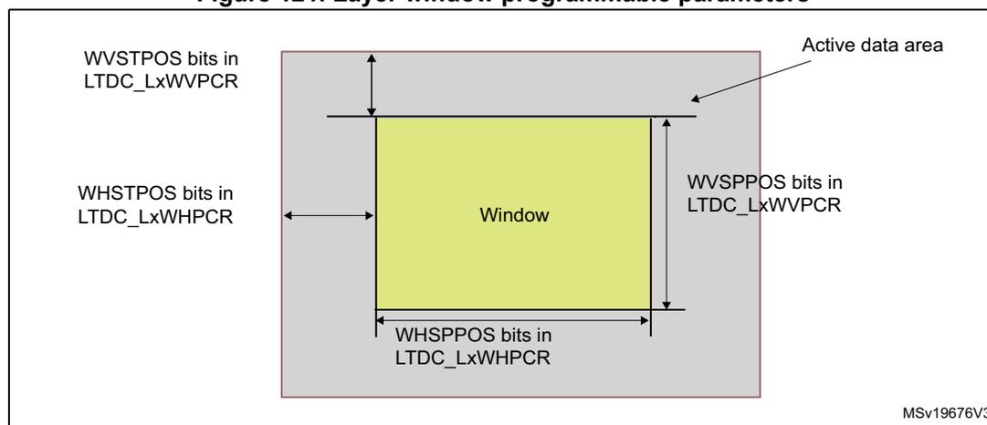 Diagram illustrating the layer window programmable parameters. A yellow rectangle labeled 'Window' is shown within a larger grey area labeled 'Active data area'. The window's top edge is defined by WVSTPOS bits in LTDC_LxWVPCR. The window's bottom edge is defined by WVSPPOS bits in LTDC_LxWVPCR. The window's left edge is defined by WHSTPOS bits in LTDC_LxWHPCR. The window's right edge is defined by WHSPPPOS bits in LTDC_LxWHPCR. The diagram is labeled MSv19676V3.