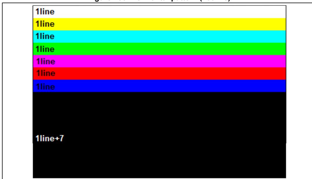 Figure 155: Horizontal pattern (103x15) showing a vertical sequence of color bars with line counts.