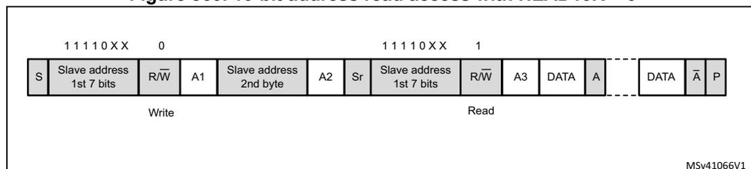 Timing diagram for 10-bit address read access. Shows two phases: a Write phase with the 10-bit address header and second byte, followed by a repeated start and a Read phase with the 10-bit address header and data bytes.
