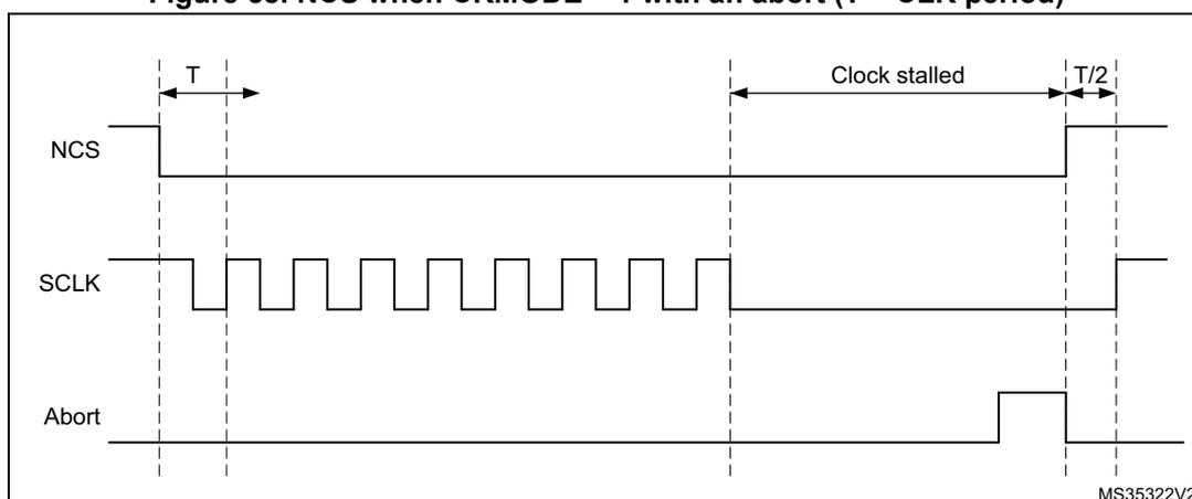 Timing diagram for Figure 58 showing NCS, SCLK, and Abort signals. NCS is high initially, then goes low. SCLK is a square wave. The first falling edge of SCLK after NCS goes low is marked. The period between this falling edge and the next rising edge of SCLK is labeled T. After the falling edge of SCLK, the signal stays low. An 'Abort' signal goes high. After the 'Abort' signal goes high, NCS goes high. The period between the 'Abort' signal going high and the rising edge of NCS is labeled 'Clock stalled'. The period between the rising edge of NCS and the rising edge of SCLK is labeled T/2. The diagram is labeled MS35322V2.