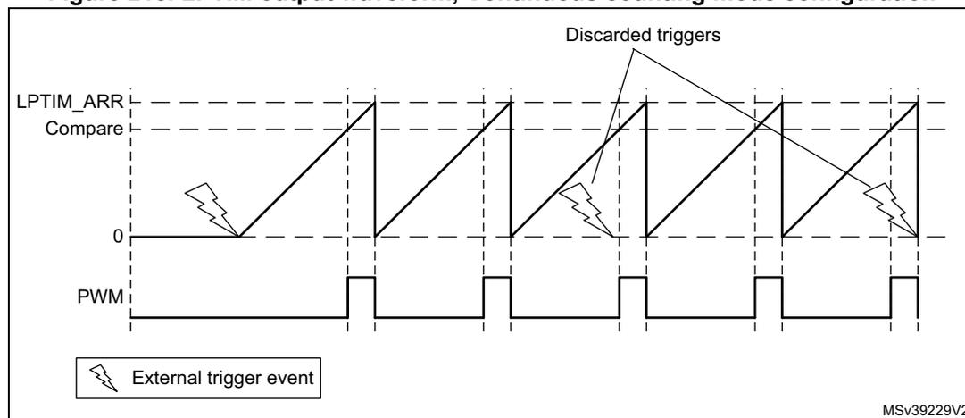 Figure 218: LPTIM output waveform, Continuous counting mode configuration. The diagram shows three waveforms over time. The top waveform, labeled 'LPTIM_ARR Compare', is a sawtooth wave that ramps up from 0 to a maximum value (LPTIM_ARR) and then resets to 0. The middle waveform, labeled '0', is a horizontal line at the zero level. The bottom waveform, labeled 'PWM', is a square wave that is high when the sawtooth wave is above the zero line and low otherwise. External trigger events, represented by lightning bolt symbols, are shown. The first trigger starts the counter. Subsequent triggers arriving while the counter is still running (before it reaches the ARR value) are labeled 'Discarded triggers'. A legend at the bottom left shows a lightning bolt symbol labeled 'External trigger event'. The identifier 'MSV39229V2' is in the bottom right corner.