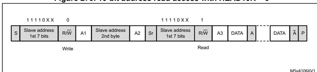Timing diagram for 10-bit address read access with HEAD10R = 0