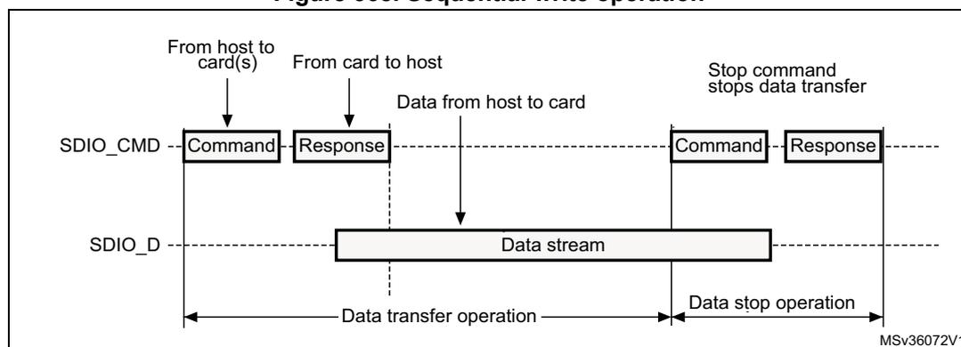 Figure 368. Sequential write operation diagram