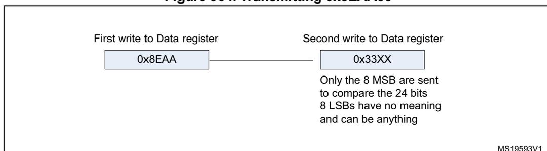 Figure 334: Transmitting 0x8EAA33. The diagram shows two write operations to the Data register. The first write is '0x8EAA' and the second is '0x33XX'. Below the second write, it says 'Only the 8 MSB are sent to compare the 24 bits' and '8 LSBs have no meaning and can be anything'. The reference code MS19593V1 is in the bottom right corner.