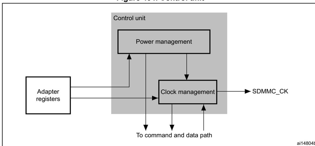 Figure 404. Control unit diagram showing the internal structure of the SDMMC control unit. The control unit contains two subunits: Power management and Clock management. The Power management subunit is connected to the Adapter registers and the Clock management subunit. The Clock management subunit generates the SDMMC_CK signal and is also connected to the command and data path. The Adapter registers are connected to the Power management subunit and the Clock management subunit.