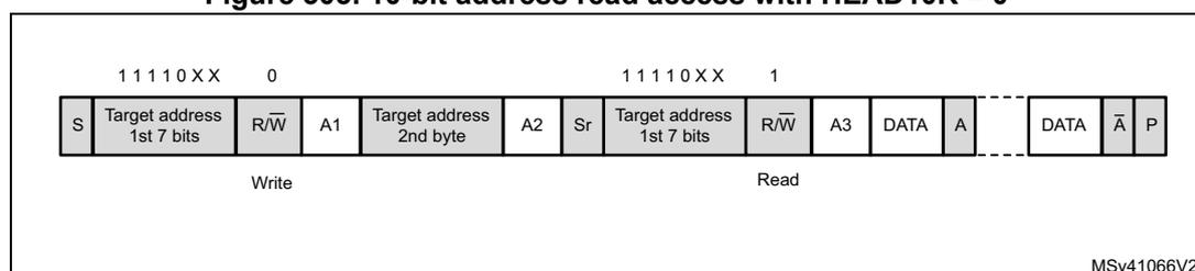 Timing diagram for 10-bit address read access with HEAD10R = 0