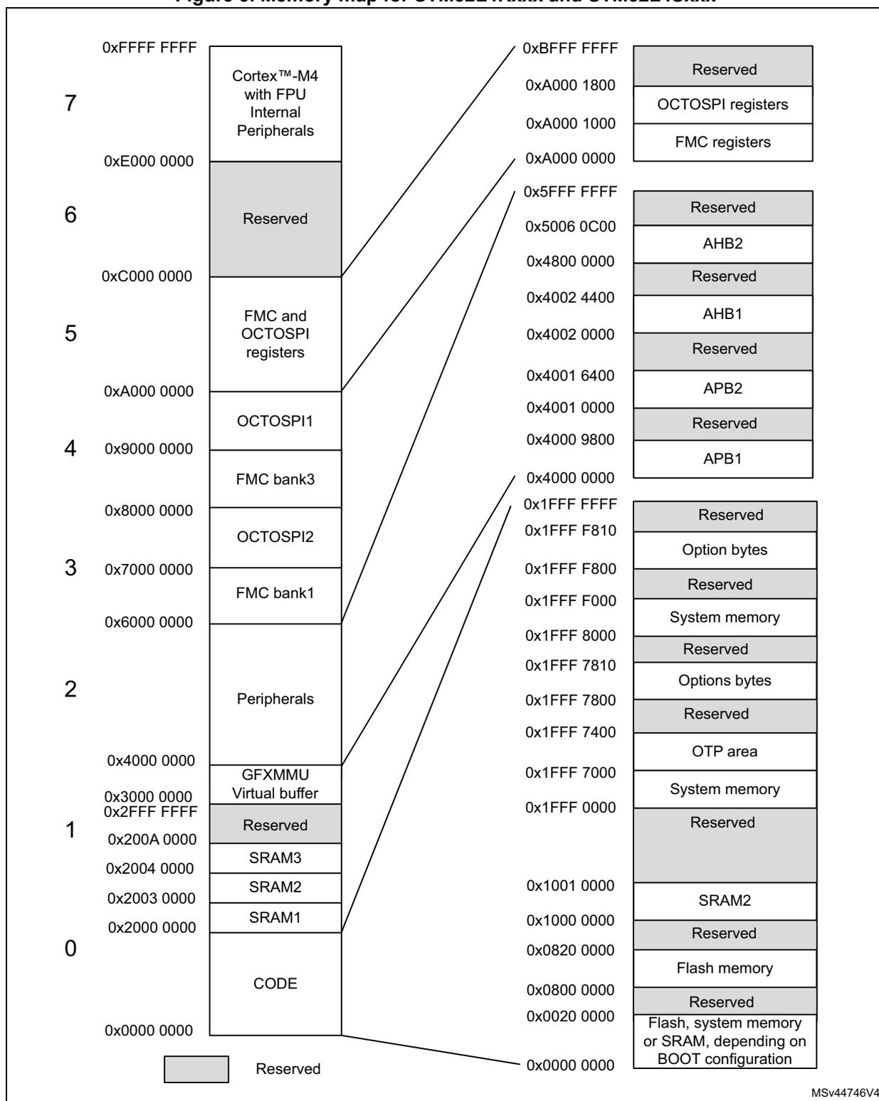 Memory map diagram for STM32L4Rxxx and STM32L4Sxxx showing address ranges and memory regions.