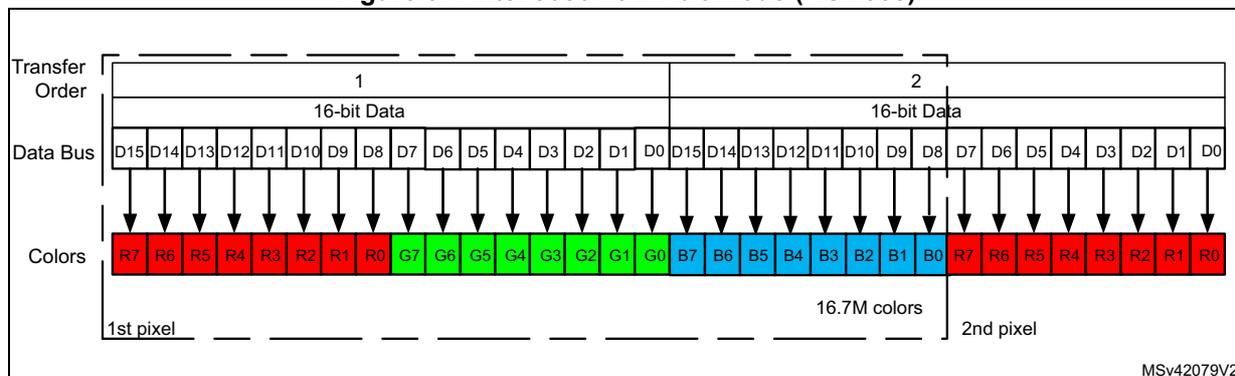 Diagram of Intel 8080 18/24-bit mode (RGB888) showing data bus and color mapping for two pixels.