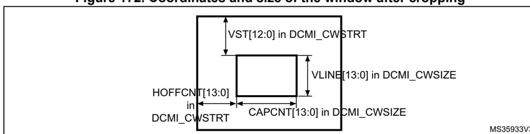 Figure 172: Coordinates and size of the window after cropping. The diagram shows a large rectangle representing the full image frame. Inside it, a smaller rectangle represents the cropped window. The top-left corner of the cropped window is offset from the top-left corner of the frame by a horizontal distance labeled 'HOFFCNT[13:0] in DCMI_CWSTRT' and a vertical distance labeled 'VST[12:0] in DCMI_CWSTRT'. The width of the cropped window is labeled 'CAPCNT[13:0] in DCMI_CWSIZE' and its height is labeled 'VLINE[13:0] in DCMI_CWSIZE'. The diagram is labeled 'MS35933V3' in the bottom right corner.