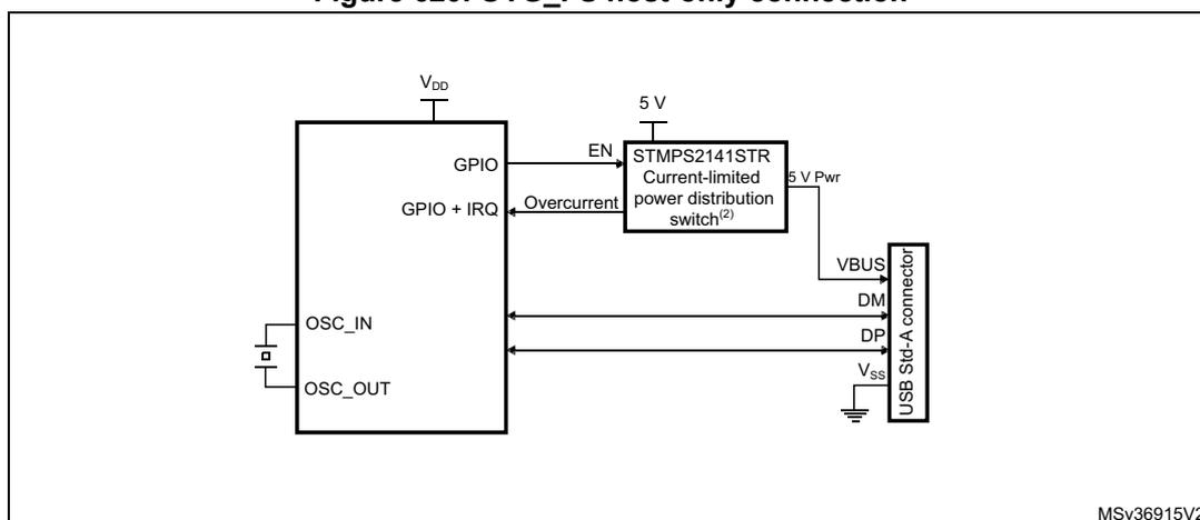 Figure 620. OTG_FS host-only connection diagram. The diagram shows a microcontroller (MCU) connected to a USB connector. The MCU has pins for VDD, GPIO, OSC_IN, and OSC_OUT. The GPIO pins are connected to an external STMP2141STR Current-limited power distribution switch. The switch is connected to a 5V source and has an Overcurrent output connected to the MCU's GPIO + IRQ pins. The switch also has a 5V Pwr output connected to the VBUS pin of a USB Std-A connector. The USB connector also has pins for DM, DP, and Vss. The MCU's VBUS sensing pin is connected to the VBUS pin of the USB connector. The diagram is labeled MSV36915V2.