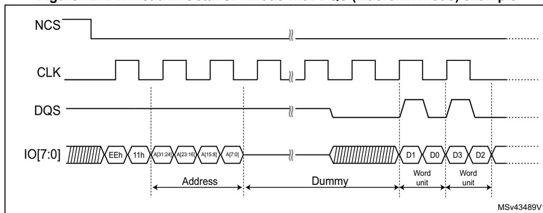 Timing diagram for DTR read in Octal-SPI mode with DQS (Macronix mode). The diagram shows four signals: NCS (active low), CLK (clock), DQS (data strobe), and IO[7:0] (data lines). The sequence starts with NCS going low, followed by CLK. IO[7:0] outputs an address (EEh, 11h, A[31:24], A[23:16], A[15:8], A[7:0]). A dummy phase follows, indicated by a shaded area. Then, data is received in two word units: D1, D0, D3, D2. DQS is shown as a pulse train during the data phase. The diagram is labeled MSV43489V1.