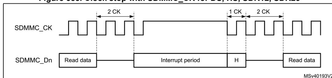 Timing diagram for Figure 588 showing SDMMC_CK and SDMMC_Dn signals. The SDMMC_CK signal is a square wave that stops for a period. The SDMMC_Dn signal shows 'Read data' followed by an 'Interrupt period' and then 'Read data' again. The clock stop duration is marked as 2 CK cycles. The clock resumes after 1 CK cycle, and the data transfer resumes after 2 CK cycles.
