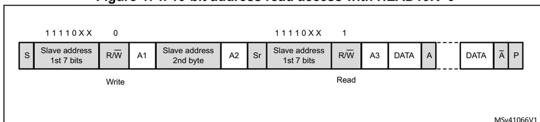 Timing diagram for 10-bit address read access with HEAD10R=0. It shows a sequence of bytes: S, Slave address 1st 7 bits, R/W, A1, Slave address 2nd byte, A2, Sr, Slave address 1st 7 bits, R/W, A3, DATA, A, DATA, A-bar, P. The first part is labeled 'Write' and the second part 'Read'.