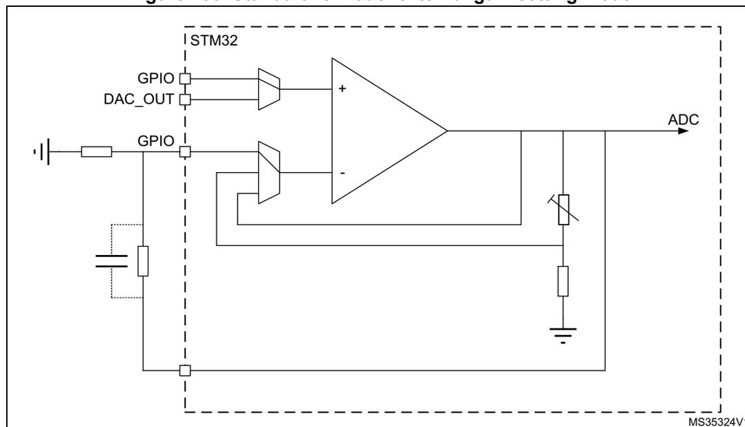 Circuit diagram of an operational amplifier (OPAMP) in standalone mode with external gain setting. The diagram shows an STM32 microcontroller connected to an OPAMP. The non-inverting input (+) is connected to a GPIO pin and a DAC_OUT pin. The inverting input (-) is connected to a GPIO pin and a feedback network consisting of a resistor and a capacitor. The output of the OPAMP is connected to an ADC pin and a feedback network consisting of a resistor and a capacitor. The feedback network is connected to the inverting input (-) and the output of the OPAMP. The diagram is labeled with 'STM32', 'GPIO', 'DAC_OUT', 'ADC', and 'MS35324V1'.