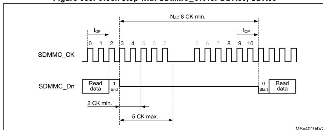 Timing diagram for Figure 589 showing SDMMC_CK and SDMMC_Dn signals. The SDMMC_CK signal is a square wave that stops for a period. The SDMMC_Dn signal shows 'Read data' followed by an 'End' bit, then a gap, and then 'Read data' resumes. The clock stop duration is marked as 2 CK min. and 5 CK max. The clock resumes after Nac 8 CK min. The diagram is labeled MSV40194V2.
