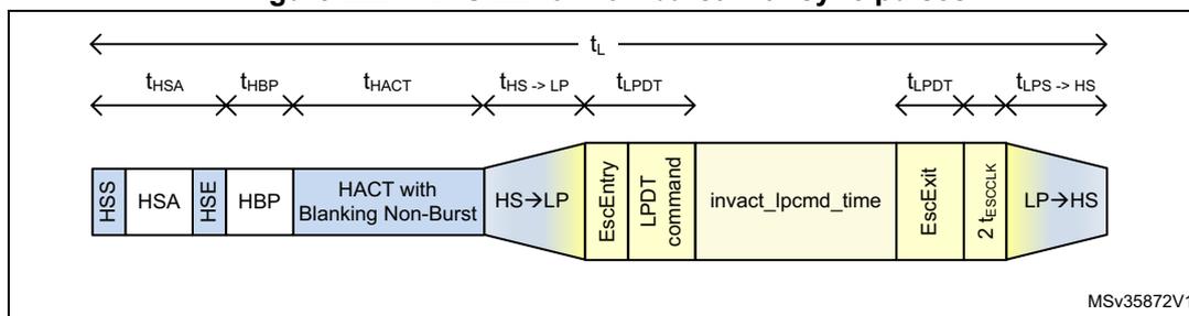 Timing diagram for non-burst with sync pulses showing various time intervals and signal states.