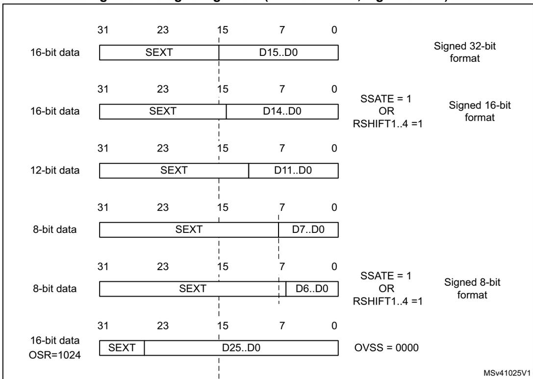 Diagram showing right alignment for signed values with various bit widths and settings (SSATE, RSHIFT1..4).