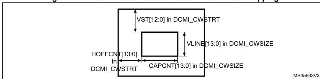 Figure 242: Coordinates and size of the window after cropping. The diagram shows a large rectangle representing the full image frame. Inside it, a smaller rectangle represents the cropped window. The top-left corner of the cropped window is offset from the top-left corner of the frame by a vertical distance labeled 'VST[12:0] in DCMI_CWSTRT' and a horizontal distance labeled 'HOFFCNT[13:0] in DCMI_CWSTRT'. The width of the cropped window is labeled 'CAPCNT[13:0] in DCMI_CWSIZE' and its height is labeled 'VLINE[13:0] in DCMI_CWSIZE'. A small identifier 'MS35933V3' is in the bottom right corner of the diagram area.