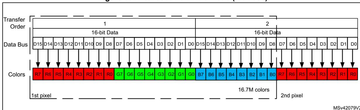 Diagram of Intel 8080 18/24-bit mode (RGB888) showing Transfer Order, Data Bus, and Colors for two pixels.