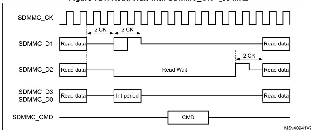 Timing diagram for Read Wait with SDMMC_CK < 50 MHz. The diagram shows five signal lines over time: SDMMC_CK (clock), SDMMC_D1 (data), SDMMC_D2 (Read Wait signal), SDMMC_D3/SDMMC_D0 (data), and SDMMC_CMD (command). The clock (CK) is shown as a series of pulses. Data on D1 and D3/D0 is shown as 'Read data' blocks. The Read Wait signal (D2) is shown as a 'Read Wait' period. The command (CMD) is shown as a 'CMD' block. The diagram indicates that the Read Wait signal (D2) is asserted low during the interrupt period (Int period) on D1. The host must raise D2 high during one CK cycle before making it Hi-Z. The diagram also shows that the clock (CK) is stopped during the Read Wait period. The diagram is labeled MSv40941V2.